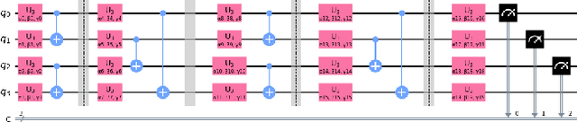 Figure 3 for Quantum computer-enabled receivers for optical communication