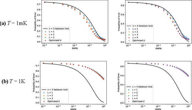 Figure 4 for Quantum computer-enabled receivers for optical communication