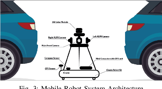 Figure 3 for Haris: an Advanced Autonomous Mobile Robot for Smart Parking Assistance