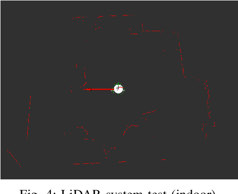 Figure 4 for Haris: an Advanced Autonomous Mobile Robot for Smart Parking Assistance