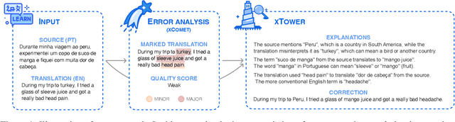 Figure 1 for xTower: A Multilingual LLM for Explaining and Correcting Translation Errors