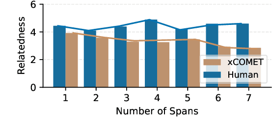 Figure 3 for xTower: A Multilingual LLM for Explaining and Correcting Translation Errors