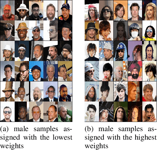 Figure 3 for Adversarial Reweighting Guided by Wasserstein Distance for Bias Mitigation