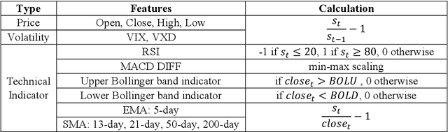 Figure 1 for Stock Broad-Index Trend Patterns Learning via Domain Knowledge Informed Generative Network