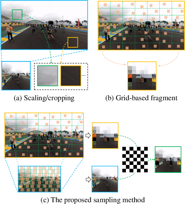 Figure 1 for Scaling and Masking: A New Paradigm of Data Sampling for Image and Video Quality Assessment