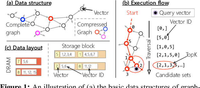 Figure 1 for Characterizing the Dilemma of Performance and Index Size in Billion-Scale Vector Search and Breaking It with Second-Tier Memory