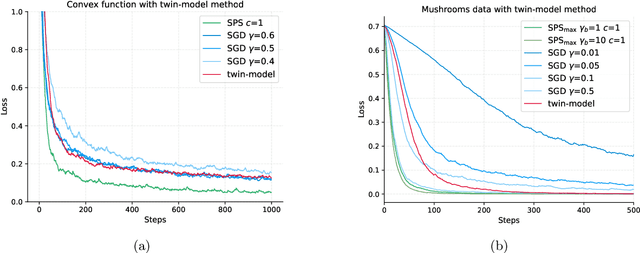 Figure 3 for Enhancing Policy Gradient with the Polyak Step-Size Adaption