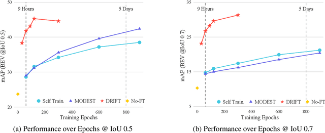 Figure 1 for Reward Finetuning for Faster and More Accurate Unsupervised Object Discovery