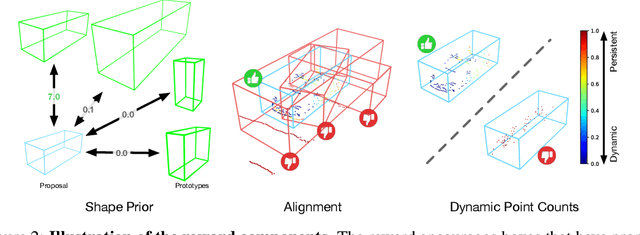 Figure 3 for Reward Finetuning for Faster and More Accurate Unsupervised Object Discovery