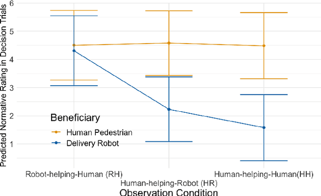 Figure 3 for Should I Help a Delivery Robot? Cultivating Prosocial Norms through Observations