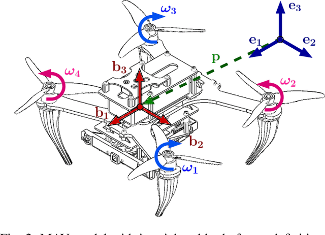 Figure 2 for From Propeller Damage Estimation and Adaptation to Fault Tolerant Control: Enhancing Quadrotor Resilience