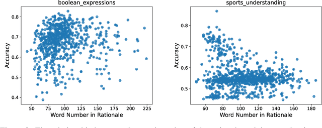 Figure 4 for Aligning Teacher with Student Preferences for Tailored Training Data Generation