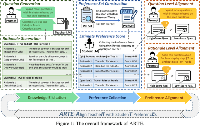 Figure 1 for Aligning Teacher with Student Preferences for Tailored Training Data Generation