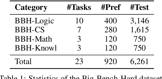 Figure 2 for Aligning Teacher with Student Preferences for Tailored Training Data Generation