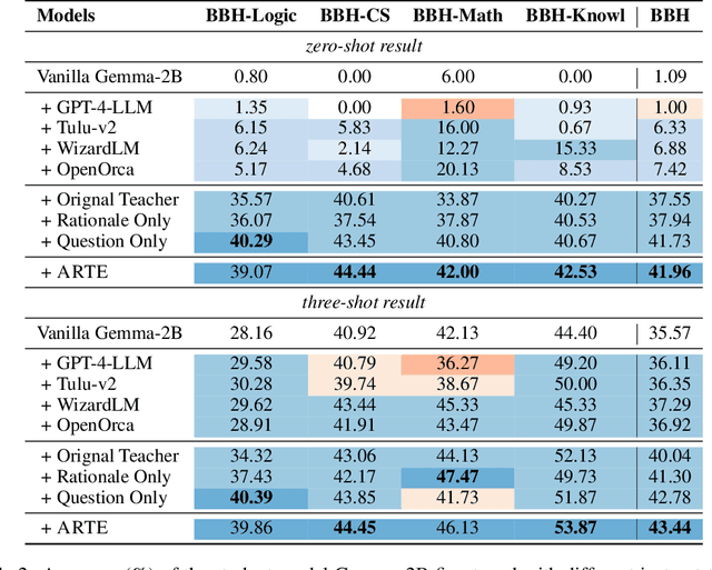 Figure 3 for Aligning Teacher with Student Preferences for Tailored Training Data Generation