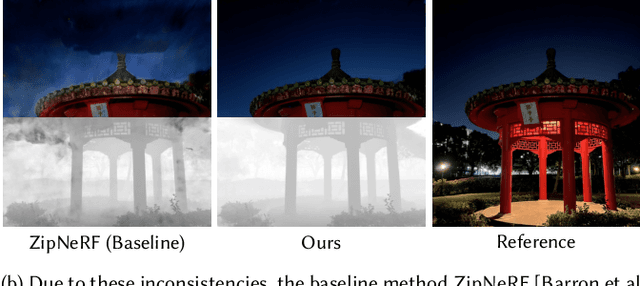 Figure 3 for Bilateral Guided Radiance Field Processing