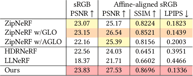 Figure 2 for Bilateral Guided Radiance Field Processing