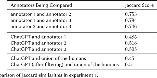 Figure 3 for Extracting Mathematical Concepts with Large Language Models