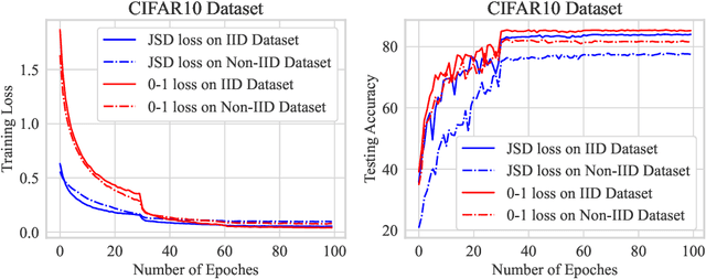 Figure 3 for Aggregation Weighting of Federated Learning via Generalization Bound Estimation