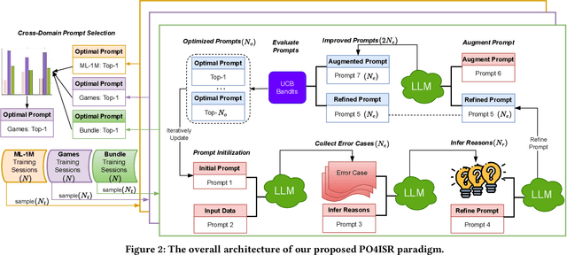 Figure 3 for Large Language Models for Intent-Driven Session Recommendations