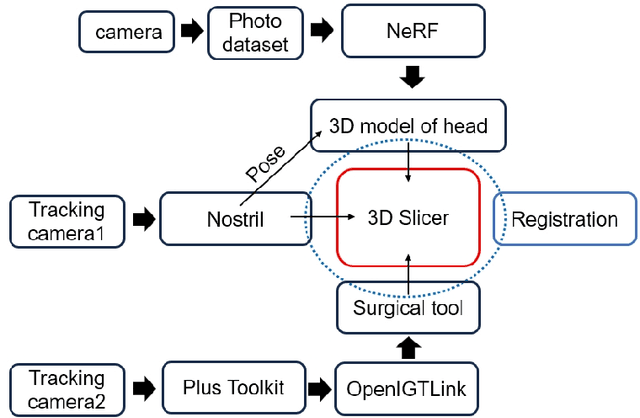 Figure 1 for Head Pose Estimation and 3D Neural Surface Reconstruction via Monocular Camera in situ for Navigation and Safe Insertion into Natural Openings