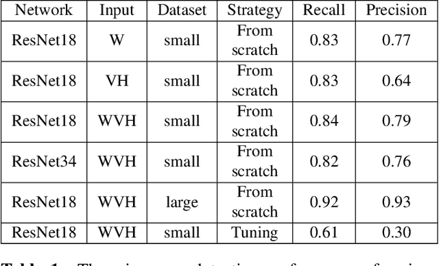 Figure 2 for Automatic Error Detection in Integrated Circuits Image Segmentation: A Data-driven Approach