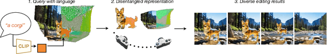 Figure 4 for 3DitScene: Editing Any Scene via Language-guided Disentangled Gaussian Splatting