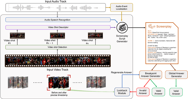 Figure 1 for Zero-Shot Long-Form Video Understanding through Screenplay