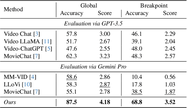 Figure 2 for Zero-Shot Long-Form Video Understanding through Screenplay