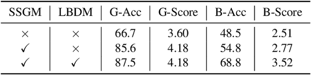 Figure 3 for Zero-Shot Long-Form Video Understanding through Screenplay