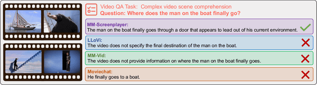 Figure 4 for Zero-Shot Long-Form Video Understanding through Screenplay