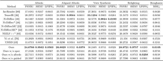 Figure 2 for IntrinsicAnything: Learning Diffusion Priors for Inverse Rendering Under Unknown Illumination