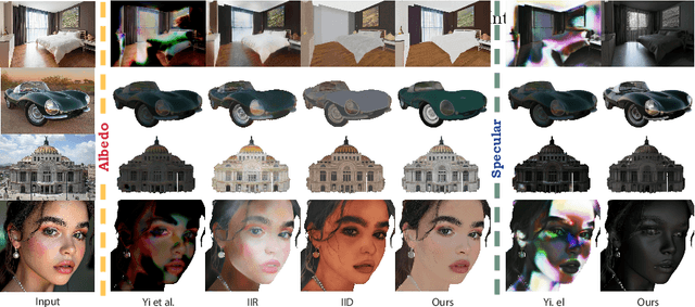 Figure 3 for IntrinsicAnything: Learning Diffusion Priors for Inverse Rendering Under Unknown Illumination