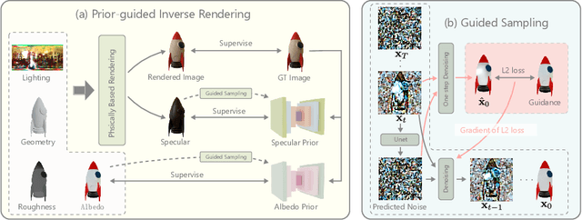 Figure 4 for IntrinsicAnything: Learning Diffusion Priors for Inverse Rendering Under Unknown Illumination