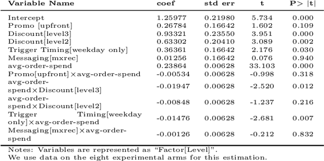 Figure 4 for Business Policy Experiments using Fractional Factorial Designs: Consumer Retention on DoorDash