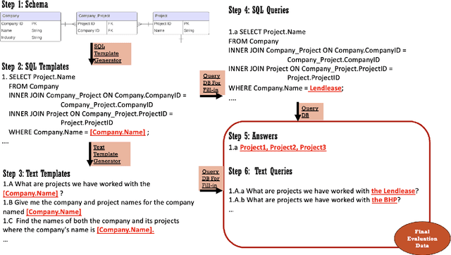 Figure 3 for GRAMMAR: Grounded and Modular Methodology for Assessment of Domain-Specific Retrieval-Augmented Language Model