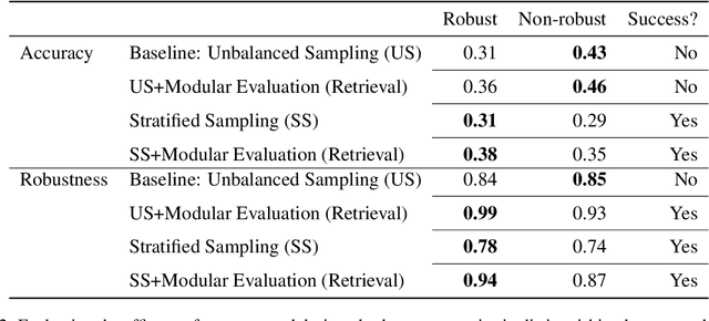 Figure 4 for GRAMMAR: Grounded and Modular Methodology for Assessment of Domain-Specific Retrieval-Augmented Language Model