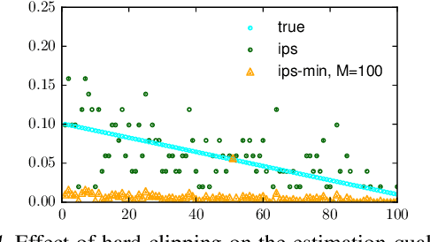 Figure 1 for Exponential Smoothing for Off-Policy Learning