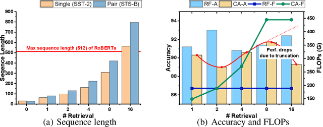 Figure 1 for Improving Natural Language Understanding with Computation-Efficient Retrieval Representation Fusion