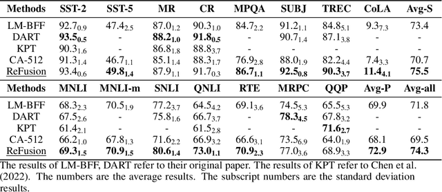 Figure 2 for Improving Natural Language Understanding with Computation-Efficient Retrieval Representation Fusion