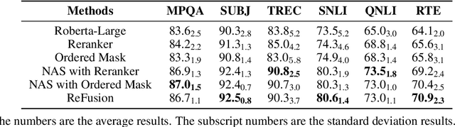 Figure 4 for Improving Natural Language Understanding with Computation-Efficient Retrieval Representation Fusion