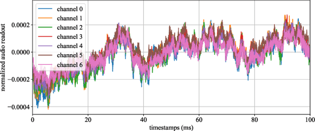 Figure 3 for Project Aria: A New Tool for Egocentric Multi-Modal AI Research