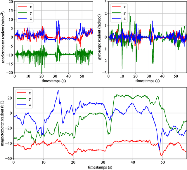 Figure 4 for Project Aria: A New Tool for Egocentric Multi-Modal AI Research