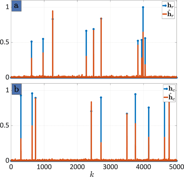 Figure 3 for Factor Graph Processing for Dual-Blind Deconvolution at ISAC Receiver