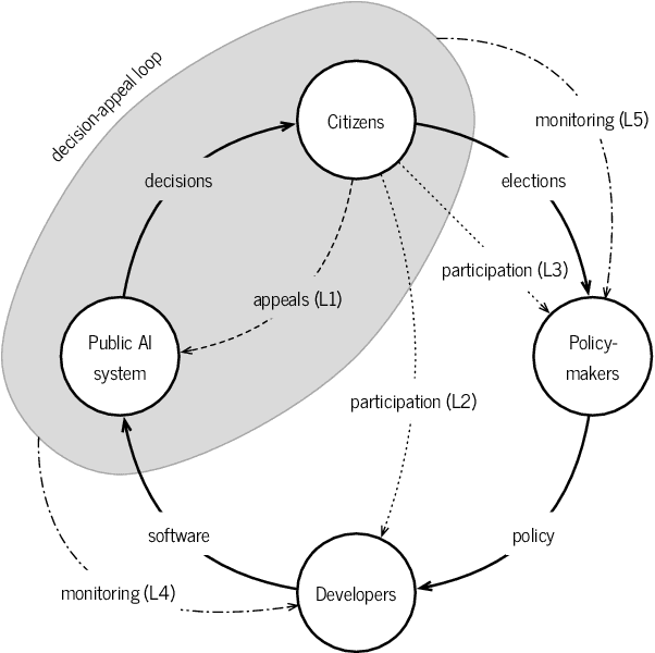 Figure 4 for Contestable Camera Cars: A Speculative Design Exploration of Public AI That Is Open and Responsive to Dispute