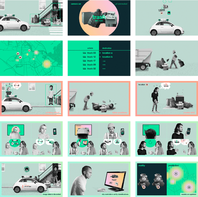 Figure 2 for Contestable Camera Cars: A Speculative Design Exploration of Public AI That Is Open and Responsive to Dispute