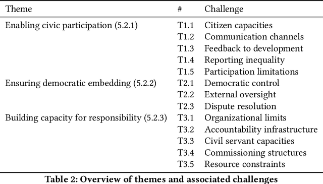 Figure 3 for Contestable Camera Cars: A Speculative Design Exploration of Public AI That Is Open and Responsive to Dispute