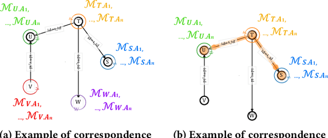 Figure 3 for Scardina: Scalable Join Cardinality Estimation by Multiple Density Estimators