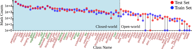 Figure 2 for JRDB-PanoTrack: An Open-world Panoptic Segmentation and Tracking Robotic Dataset in Crowded Human Environments