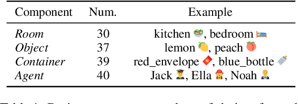 Figure 2 for HI-TOM: A Benchmark for Evaluating Higher-Order Theory of Mind Reasoning in Large Language Models